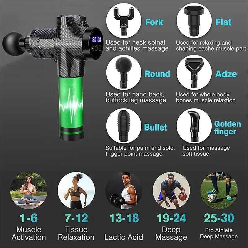 Deep Tissue Massage Gun Portable Facial Muscle Massager Massage Pistool For Back Neck Body Muscle Fitness Tool - FitHealthHavenFitHealthHavenFitHealthHaven200009209:12718140279Type C ChargeDeep Tissue Massage Gun Portable Facial Muscle Massager Massage Pistool For Back Neck Body Muscle Fitness Tool