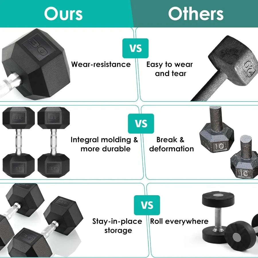 1 Pair 2Pcs 3085LB Rubber Coated Cast Iron Hex Dumbbells for Home Gym Workout Adjustable Weight Training Set with NonSlip Grip