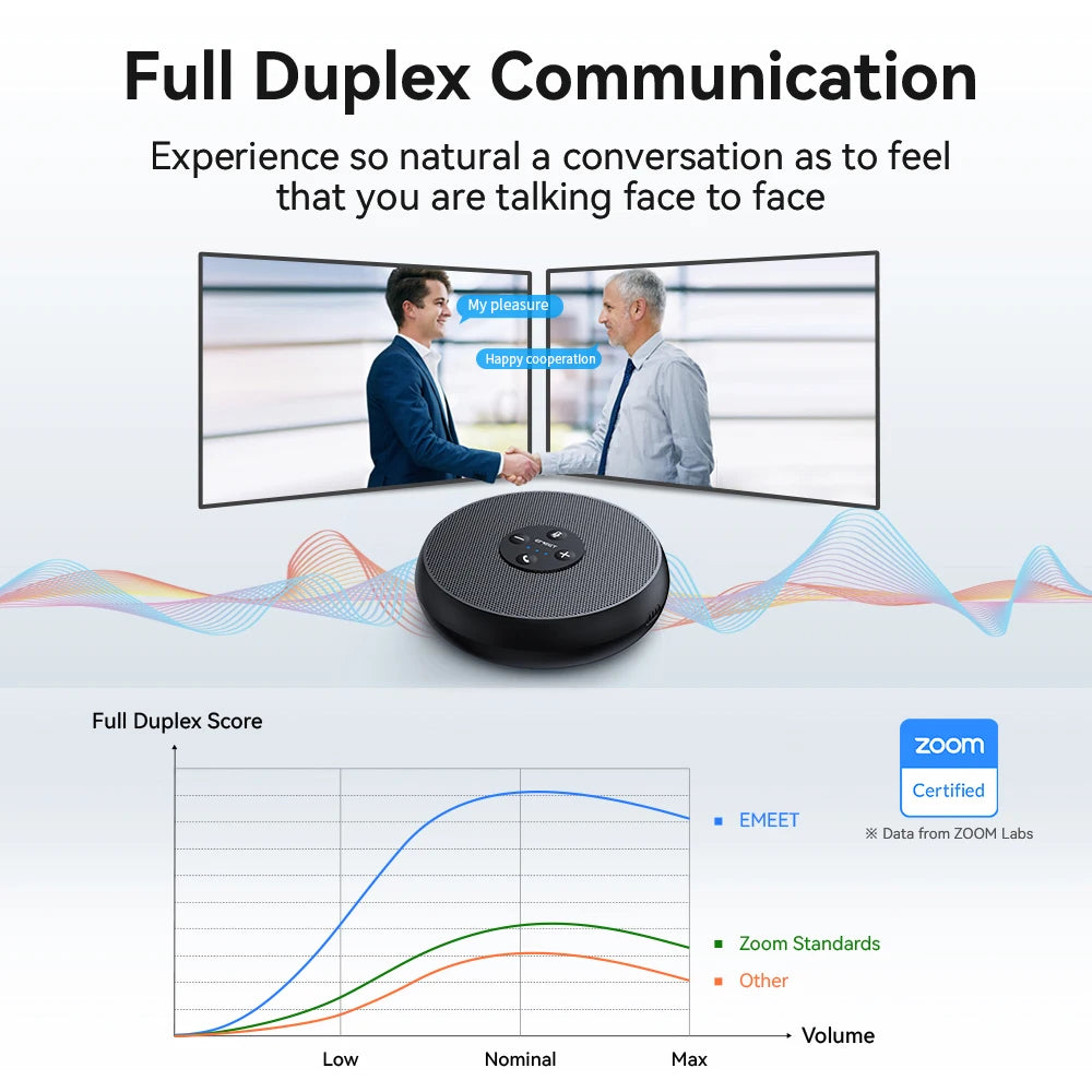 EMEET USB Wired Speakerphone Conference Speaker With 2 Mics 360° Voice Pickup Meeting Microphone Zoom Certified for Office/Home