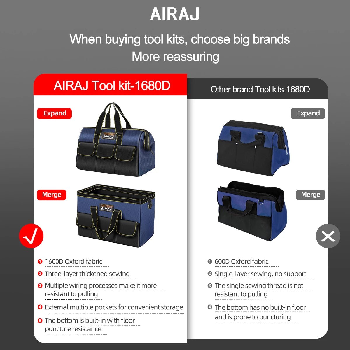 AIRAJ Multifunctional Tool Bags 1680D Oxford Cloth Electrician Bags Waterproof and Wear-Resistant High Capacity Storage Bags - FitHealthHavenFitHealthHavenFitHealthHaven14:86536143614AIRAJ Multifunctional Tool Bags 1680D Oxford Cloth Electrician Bags Waterproof and Wear-Resistant High Capacity Storage Bags