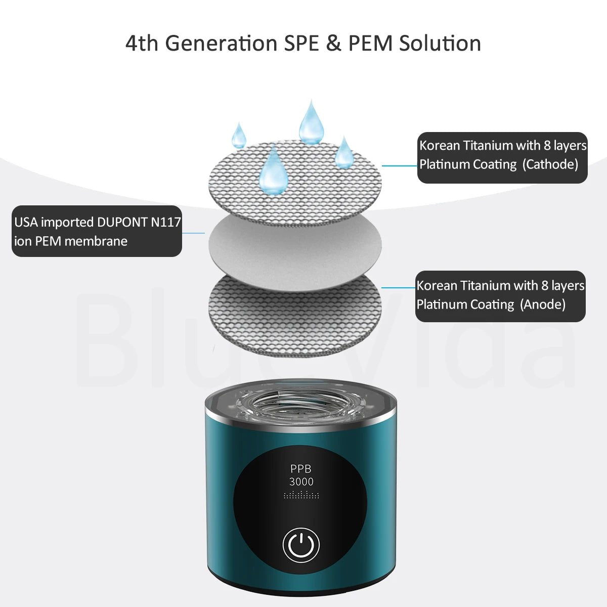BlueVida New 8th Generation Nano Hydrogen Water Generator Bottle DuPont SPE/PEM Water Hydrogenator With H2 Inhaler-Touch Button - FitHealthHavenFitHealthHavenFitHealthHaven14:200002984Sakura PinkSakura PinkBlueVida New 8th Generation Nano Hydrogen Water Generator Bottle DuPont SPE/PEM Water Hydrogenator With H2 Inhaler-Touch Button
