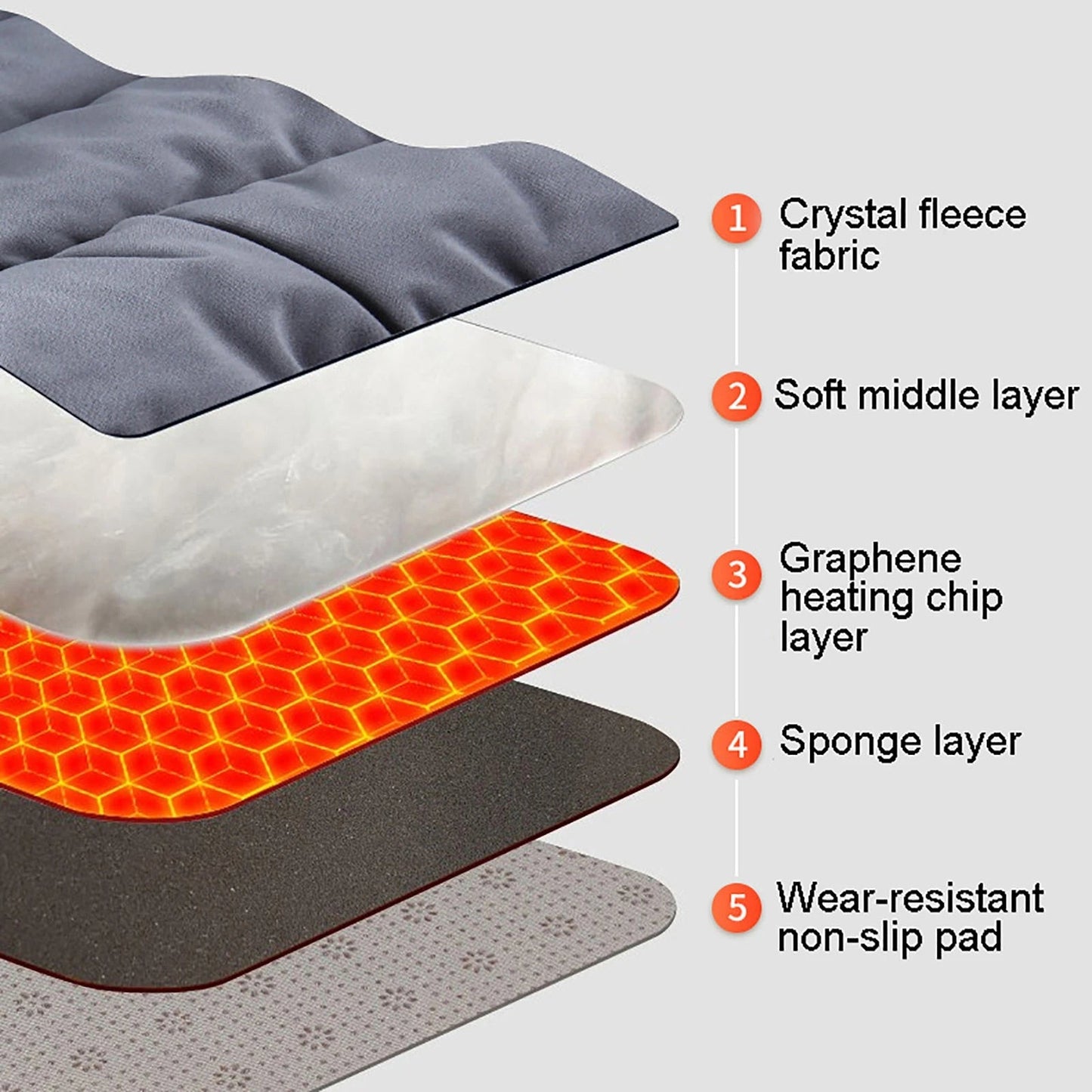 Electric Heating Cushion 45cm Chair Car Pet Body Office Winter Heated Pad Warmer Electric Blanket Cat Dog Adjustable Temperature - FitHealthHavenFitHealthHavenFitHealthHaven14:193blackElectric Heating Cushion 45cm Chair Car Pet Body Office Winter Heated Pad Warmer Electric Blanket Cat Dog Adjustable Temperature
