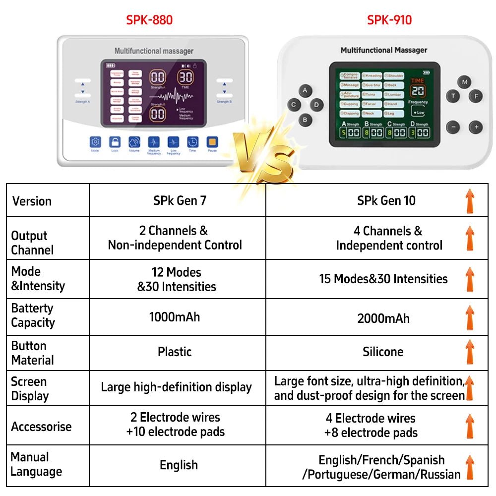 EMS Electric Muscle Stimulator Tens Unit Electrostimulator Pulse Physiotherapy Massager Rechargeable Health Care Relax Device - FitHealthHavenFitHealthHavenFitHealthHaven14:201441572R-406-WBR-406-WBEMS Electric Muscle Stimulator Tens Unit Electrostimulator Pulse Physiotherapy Massager Rechargeable Health Care Relax Device