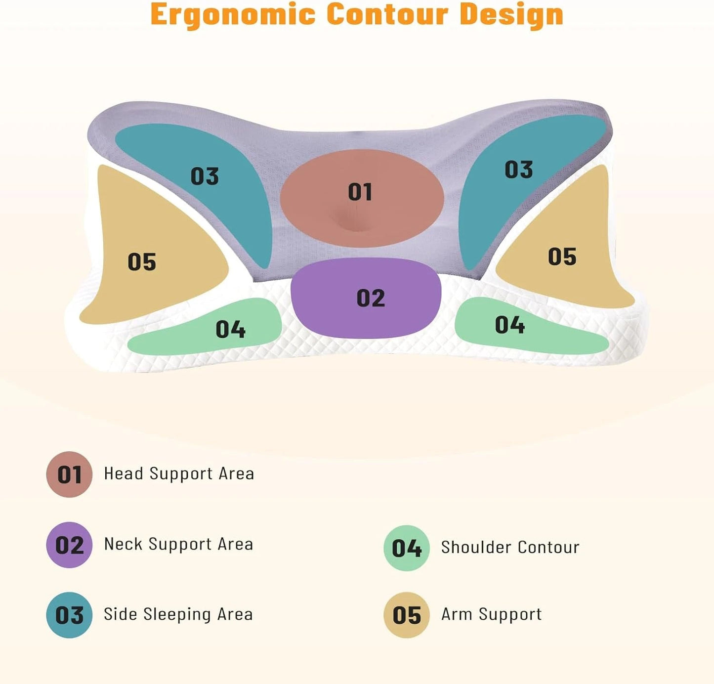 Ergonomic Cervical Pillow Featuring Slow Rebound Support, Breathable Cooling Fabric, And a Machine Washable Cover, Suitable for Side, Back, And Stomach Sleepers, Providing Gentle Cervical Comfort, Making It a Perfect Gift for - FitHealthHavenFitHealthHavenFitHealthHaven14:203008806;200007763:201336106Milky WhiteUnited StatesErgonomic Cervical Pillow Featuring Slow Rebound Support, Breathable Cooling Fabric, And a Machine Washable Cover, Suitable for Side, Back, And Stomach Sleepers, Providing Ge