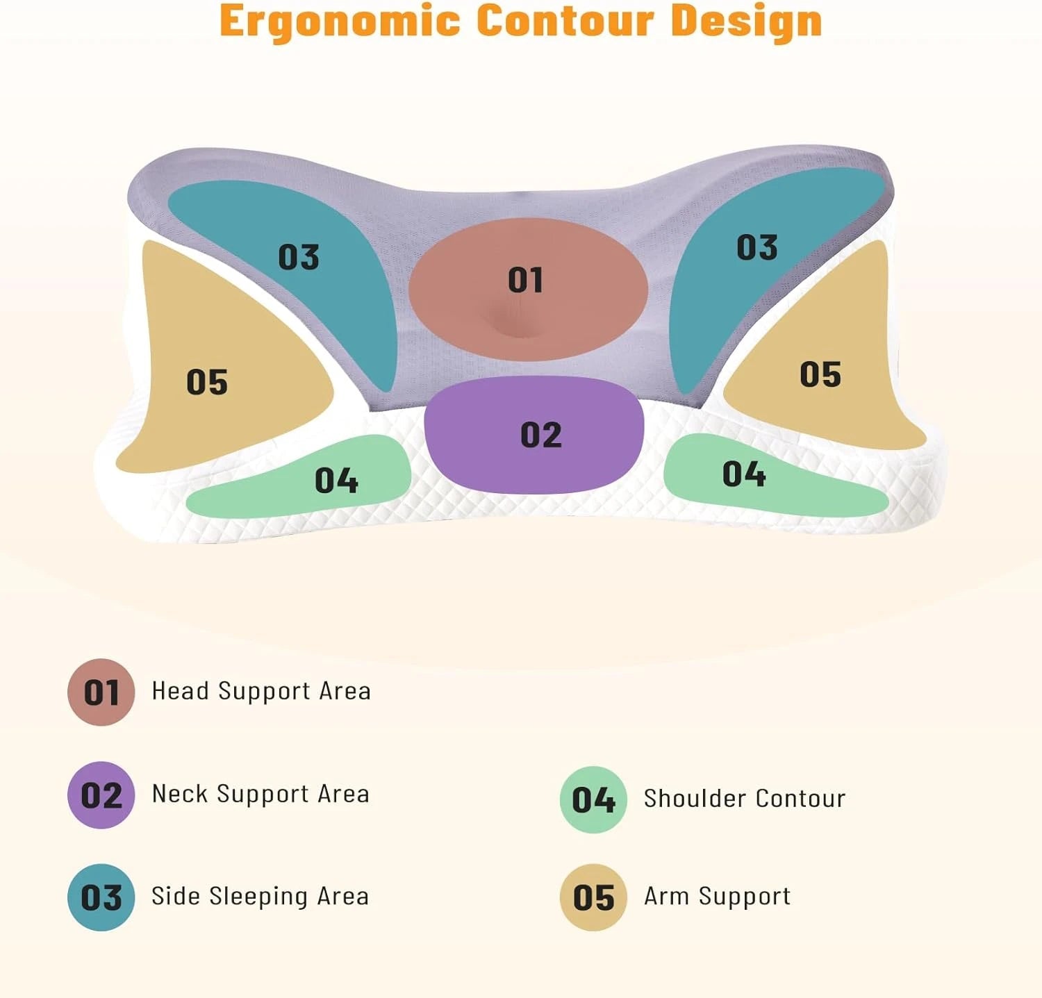 Ergonomic Cervical Pillow Featuring Slow Rebound Support, Breathable Cooling Fabric, And a Machine Washable Cover, Suitable for Side, Back, And Stomach Sleepers, Providing Gentle Cervical Comfort, Making It a Perfect Gift for - FitHealthHavenFitHealthHavenFitHealthHaven14:203008806;200007763:201336106Milky WhiteUnited StatesErgonomic Cervical Pillow Featuring Slow Rebound Support, Breathable Cooling Fabric, And a Machine Washable Cover, Suitable for Side, Back, And Stomach Sleepers, Providing Ge