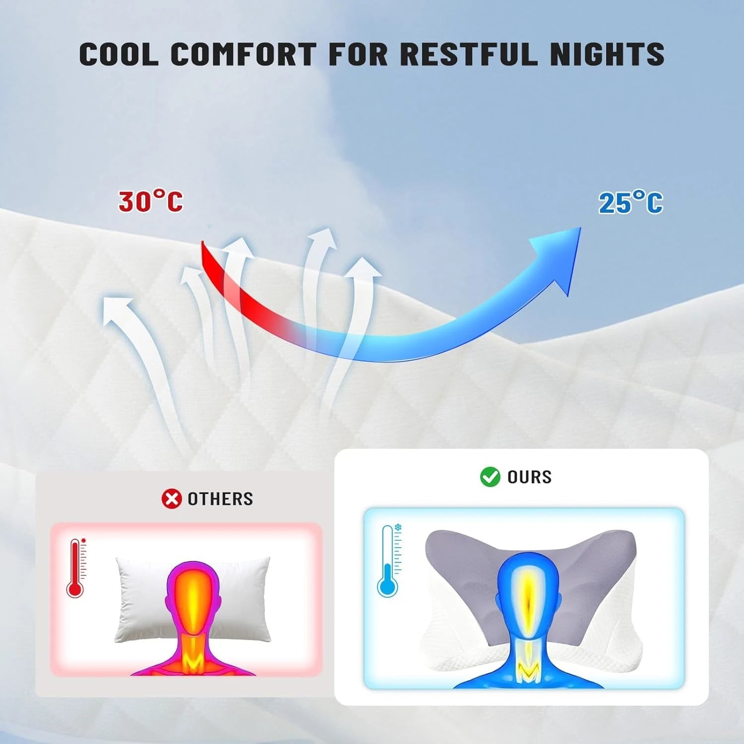 Ergonomic Cervical Pillow Featuring Slow Rebound Support, Breathable Cooling Fabric, And a Machine Washable Cover, Suitable for Side, Back, And Stomach Sleepers, Providing Gentle Cervical Comfort, Making It a Perfect Gift for - FitHealthHavenFitHealthHavenFitHealthHaven14:203008806;200007763:201336106Milky WhiteUnited StatesErgonomic Cervical Pillow Featuring Slow Rebound Support, Breathable Cooling Fabric, And a Machine Washable Cover, Suitable for Side, Back, And Stomach Sleepers, Providing Ge