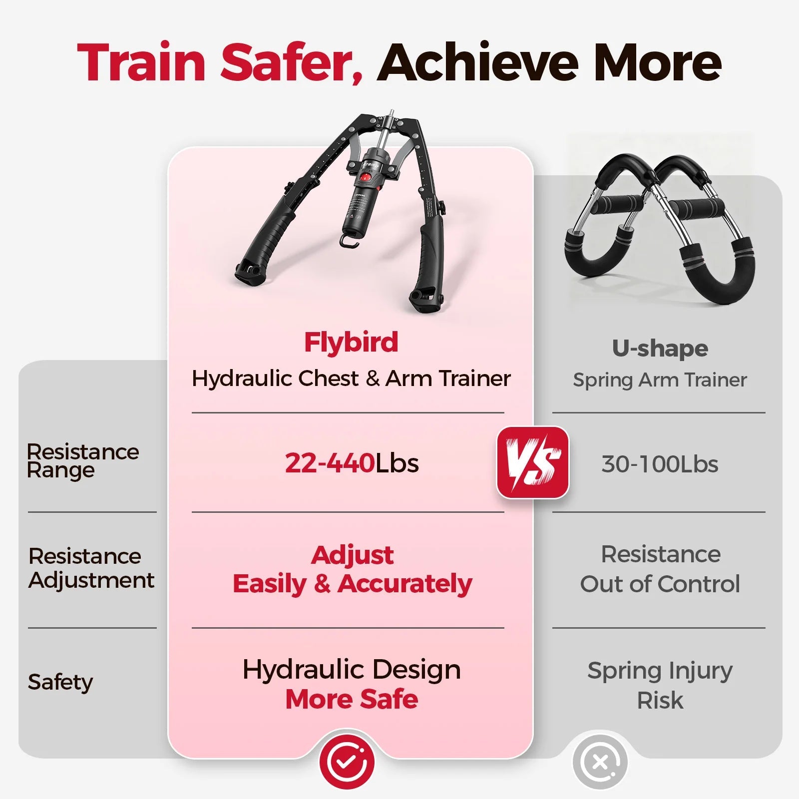 FLYBIRD 3-in-1 Twister Arm Trainer with Ab Roller Wheel, Adjustable 22-440lbs Hydraulic Power Chest, Shoulders, Forearm, Triceps - FitHealthHavenFitHealthHavenFitHealthHaven14:200003699Black;200007763:201336106BlackUnited StatesFLYBIRD 3-in-1 Twister Arm Trainer with Ab Roller Wheel, Adjustable 22-440lbs Hydraulic Power Chest, Shoulders, Forearm, Triceps