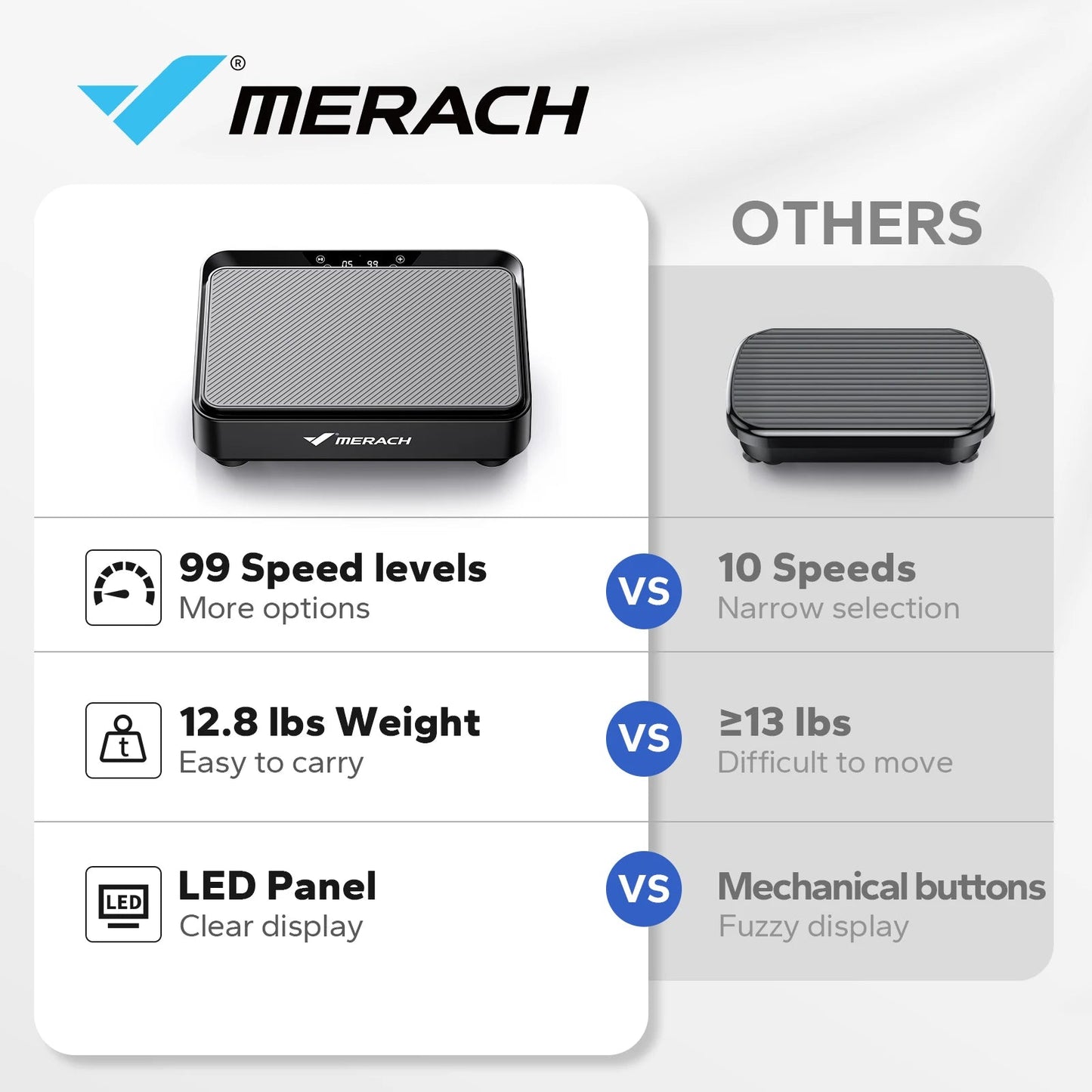 MERACH Vibration Plate Exercise Machine Vibration Plate for Lymphatic Drainage Relieve Pain Help Sleep Fat Burning Weight Loss - FitHealthHavenFitHealthHavenFitHealthHaven14:1932441B;200007763:2013361062441BUnited StatesMERACH Vibration Plate Exercise Machine Vibration Plate for Lymphatic Drainage Relieve Pain Help Sleep Fat Burning Weight Loss