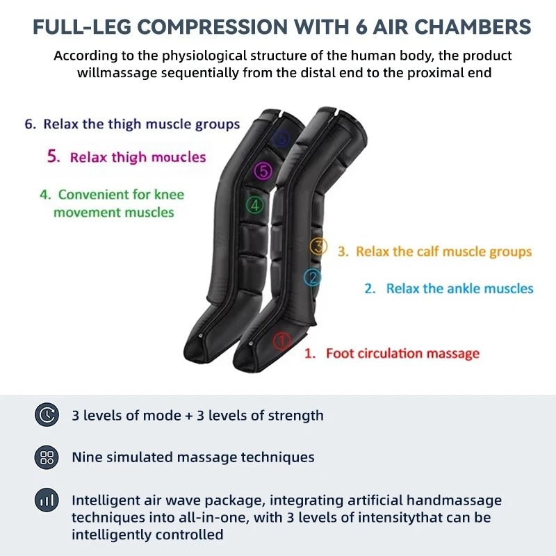 Professional Airwave Pressure Massager with 01 Adapter 110-220V Plug-In Ergonomic Design for Legs & Full Body Portable Home Use - FitHealthHavenFitHealthHavenFitHealthHaven14:200002130Large;200009209:202082807LargeAUProfessional Airwave Pressure Massager with 01 Adapter 110-220V Plug-In Ergonomic Design for Legs & Full Body Portable Home Use