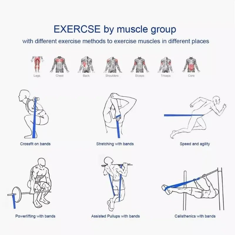 Resistance Bands Exercise Elastic Band Home Yoga Gym Equipment Accessories Sports Power Pull-Up Assist Band Bodybuilding - FitHealthHavenFitHealthHavenFitHealthHaven14:200000195set14set14Resistance Bands Exercise Elastic Band Home Yoga Gym Equipment Accessories Sports Power Pull-Up Assist Band Bodybuilding